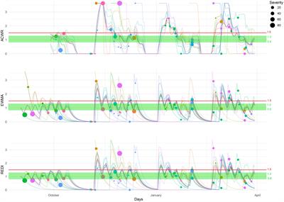 Does an Optimal Relationship Between Injury Risk and Workload Represented by the “Sweet Spot” Really Exist? An Example From Elite French Soccer Players and Pentathletes